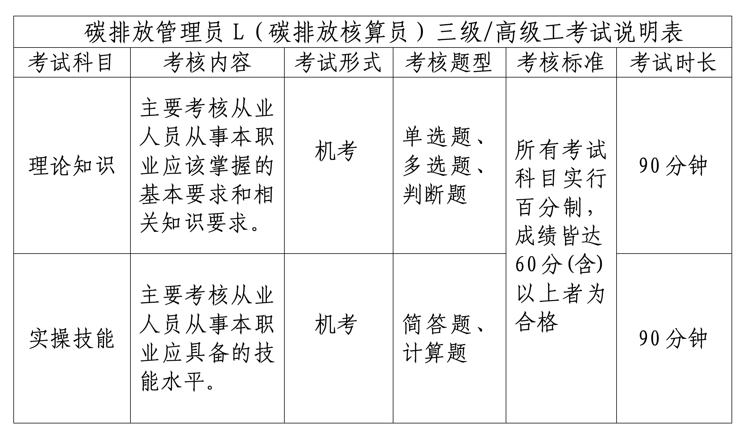 浙生环协技评〔2024〕13号关于9月份开展浙江省生态与环境修复技术协会碳排放核算员三级:高级工职业技能等级认定的通知_04.png 浙生环协技评〔2024〕13号关于9月份开展浙江省生态与环境修复技术协会碳排放核算员三级:高级工职业技能等级认定的通知_04.png
