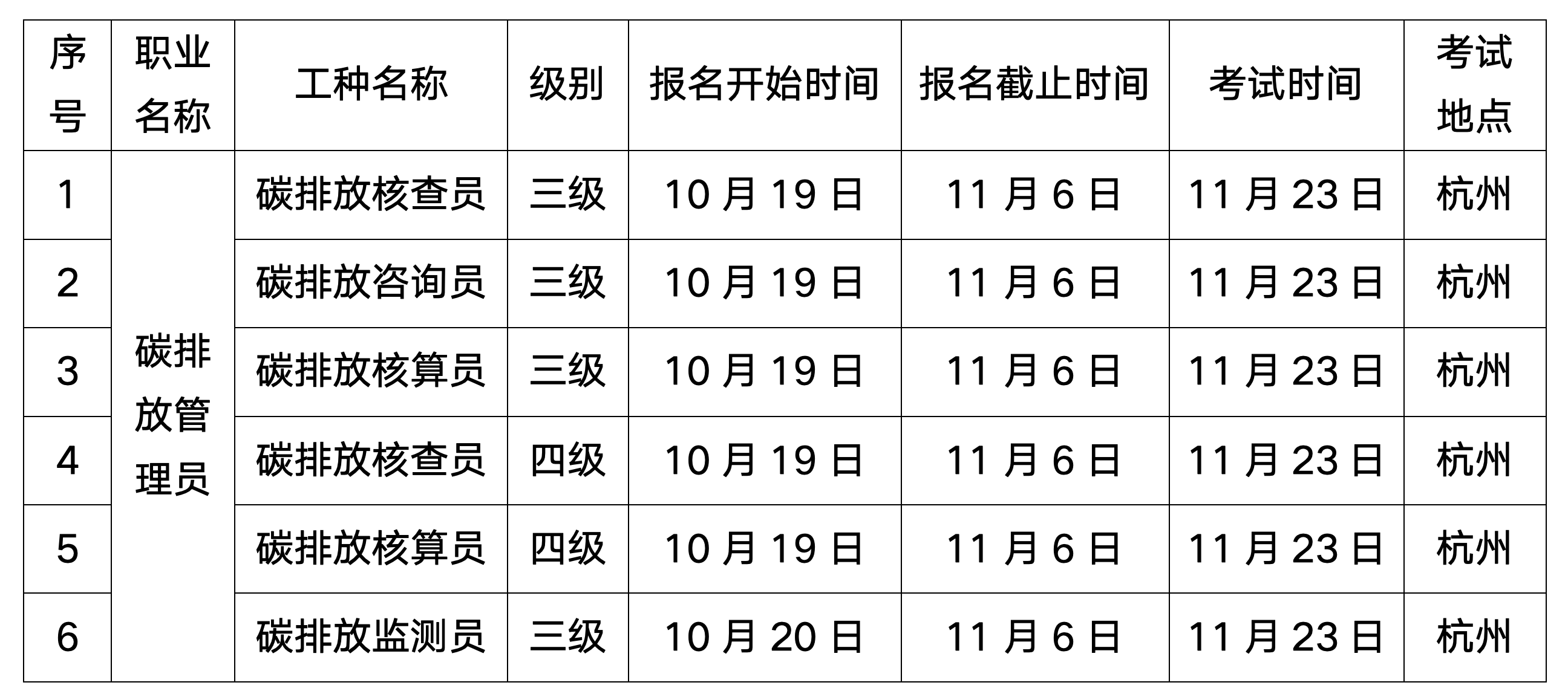 浙生环协技评〔2024〕25号关于11月份开展碳排放管理员L职业技能等级认定的通知_02(1).png 浙生环协技评〔2024〕25号关于11月份开展碳排放管理员L职业技能等级认定的通知_02(1).png