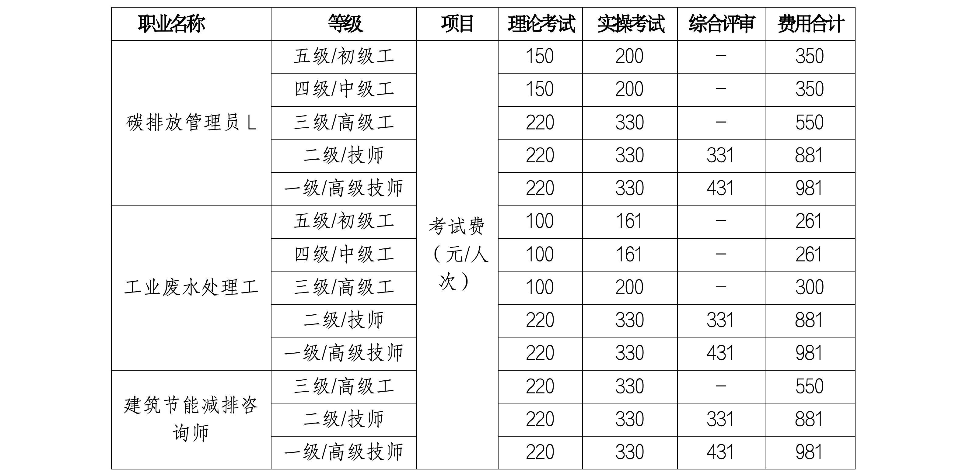 浙生环协技评〔2025〕3号关于3月份开展工业废水处理工、建筑节能减排咨询师、碳排放管理员L职业技能等级认定的通知_03.png 浙生环协技评〔2025〕3号关于3月份开展工业废水处理工、建筑节能减排咨询师、碳排放管理员L职业技能等级认定的通知_03.png