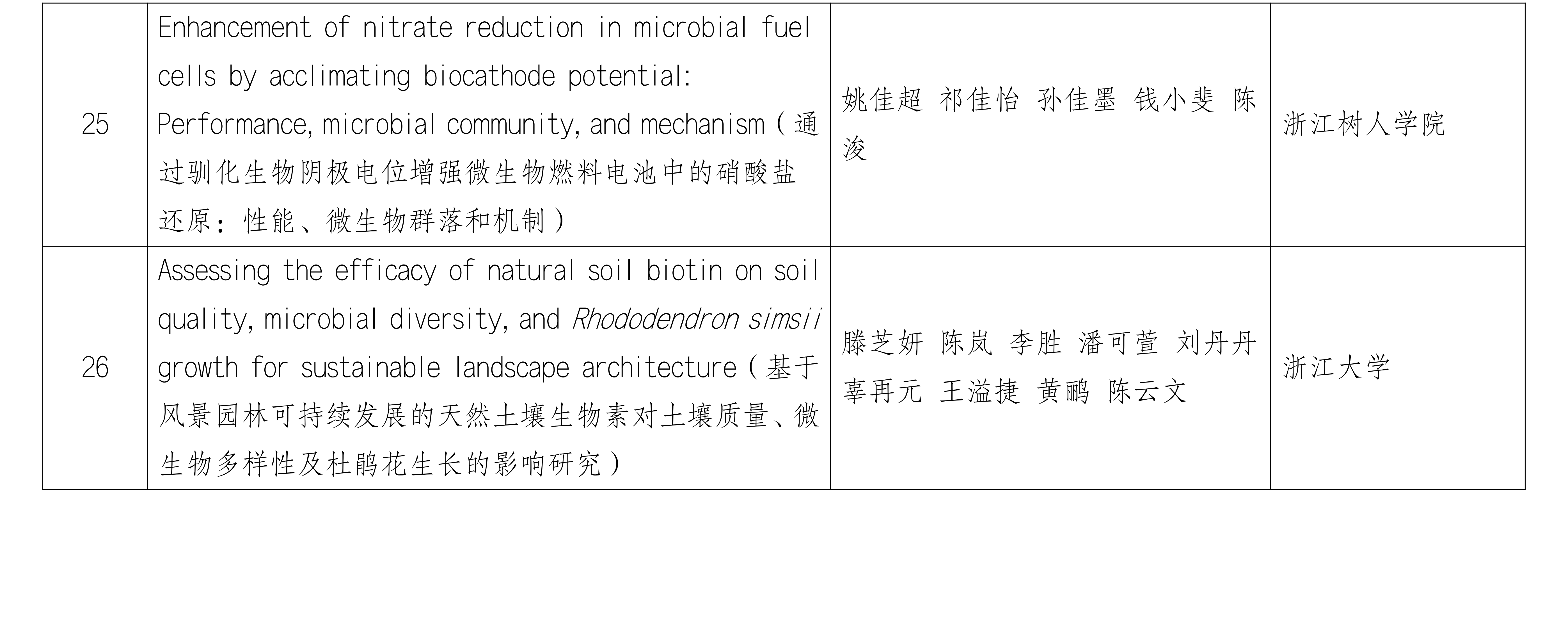 附件_浙江省生态与环境修复技术协会2024年度优秀论文获奖名单_03_副本.png