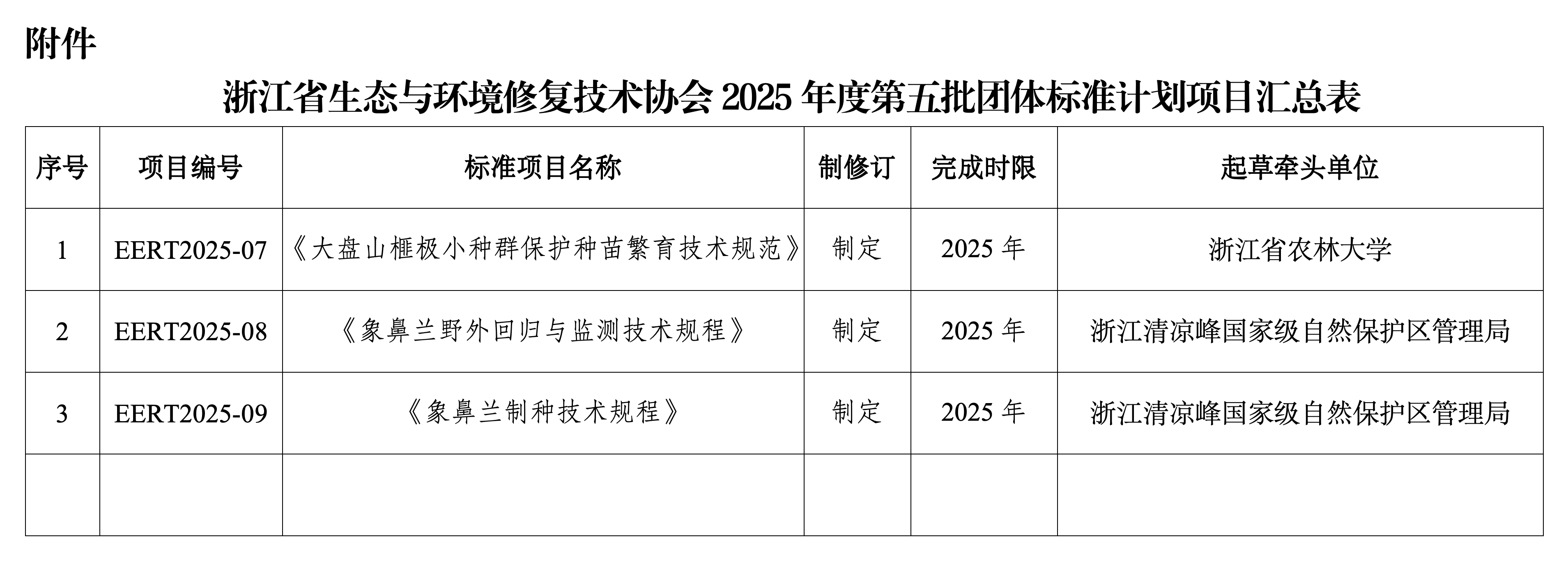 浙生环协秘〔2025〕25号关于发布浙江省生态与环境修复技术协会2025年度第五批团体标准制定计划的通知_03.png