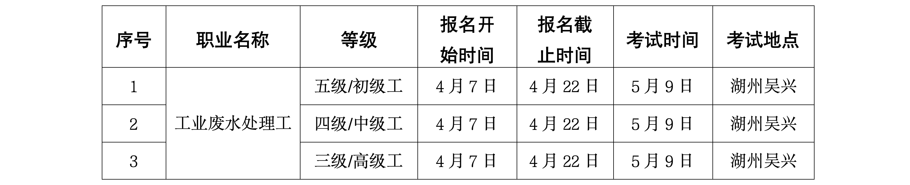 浙生环协技评〔2025〕12号关于5月9日开展工业废水处理工职业技能等级认定的通知_01.png 浙生环协技评〔2025〕12号关于5月9日开展工业废水处理工职业技能等级认定的通知_01.png