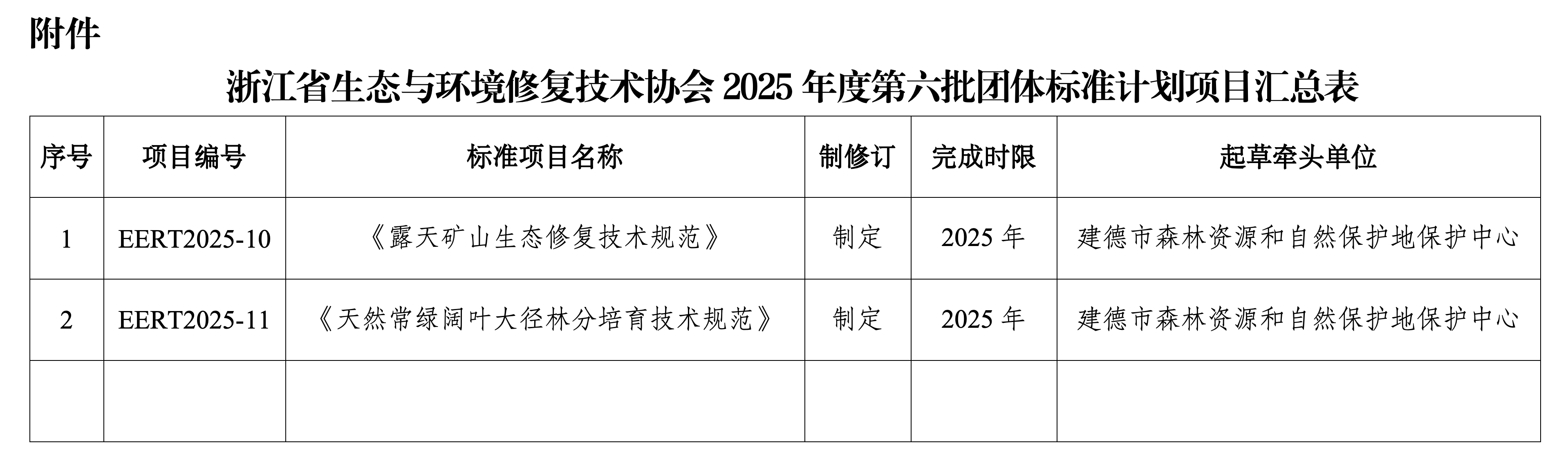 浙生环协标〔2025〕4号关于发布浙江省生态与环境修复技术协会2025年度第六批团体标准制定计划的通知_03.png