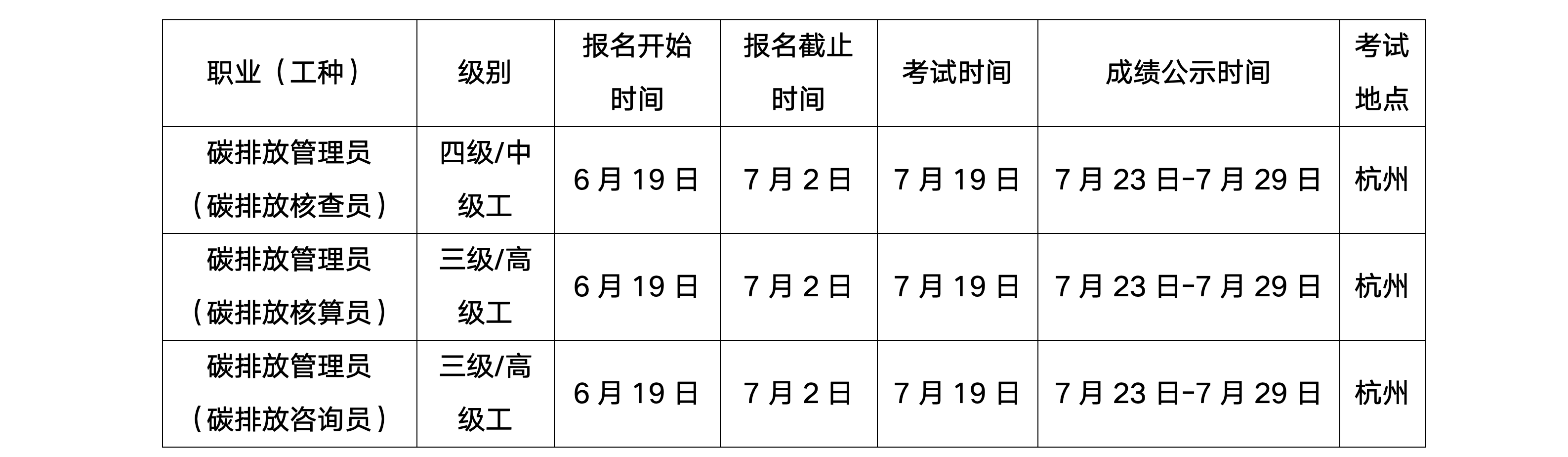 浙生环协技评〔2025〕28号关于7月19日在杭州开展工业废水处理工、碳排放管理员职业技能等级认定的通知_02(2).png 浙生环协技评〔2025〕28号关于7月19日在杭州开展工业废水处理工、碳排放管理员职业技能等级认定的通知_02(2).png