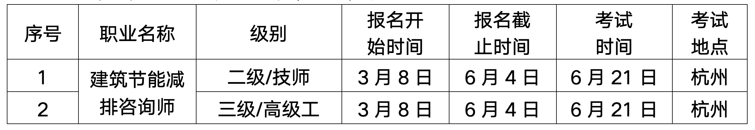浙生环协技评〔2025〕26号关于6月21日在杭州开展工业废水处理工、建筑节能减排咨询师、碳排放管理员职业技能等级认定的通知_02.png 浙生环协技评〔2025〕26号关于6月21日在杭州开展工业废水处理工、建筑节能减排咨询师、碳排放管理员职业技能等级认定的通知_02.png