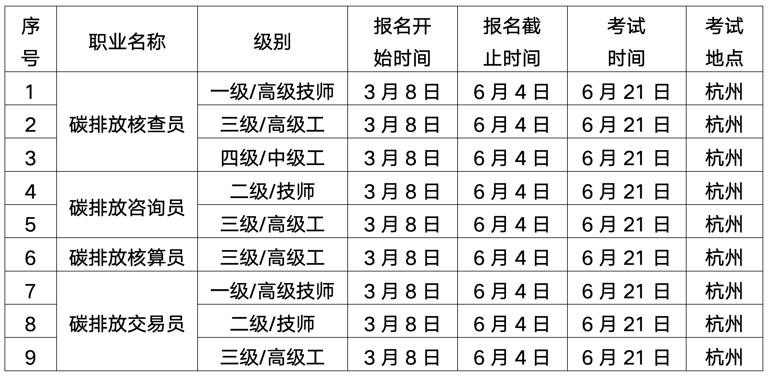 浙生环协技评〔2025〕26号关于6月21日在杭州开展工业废水处理工、建筑节能减排咨询师、碳排放管理员职业技能等级认定的通知_02_副本.png 浙生环协技评〔2025〕26号关于6月21日在杭州开展工业废水处理工、建筑节能减排咨询师、碳排放管理员职业技能等级认定的通知_02_副本.png